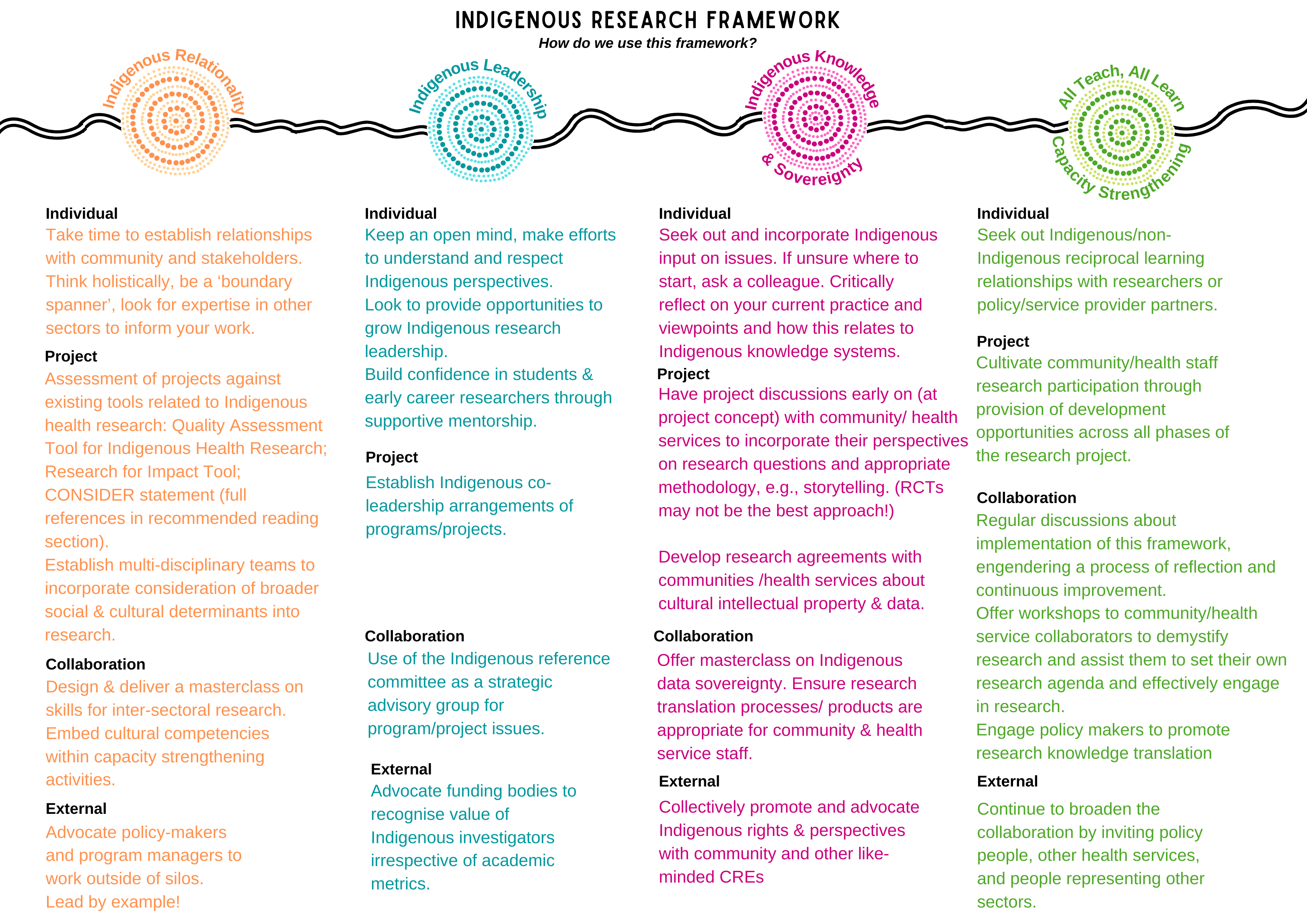 indigenous-research-methodologies-frameworks-cre-stride